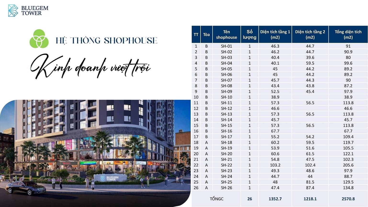 shophouse chân đế bluegem tower tứ hiệp thanh trì